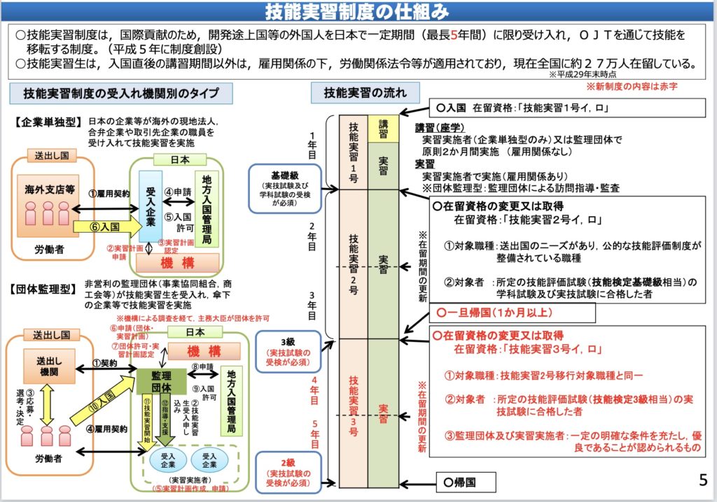 外国人技能実習事業 東京医療介護用品事業協同組合